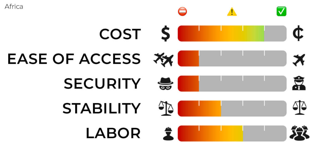 KM² Solutions Nearshore outsourcing call center services