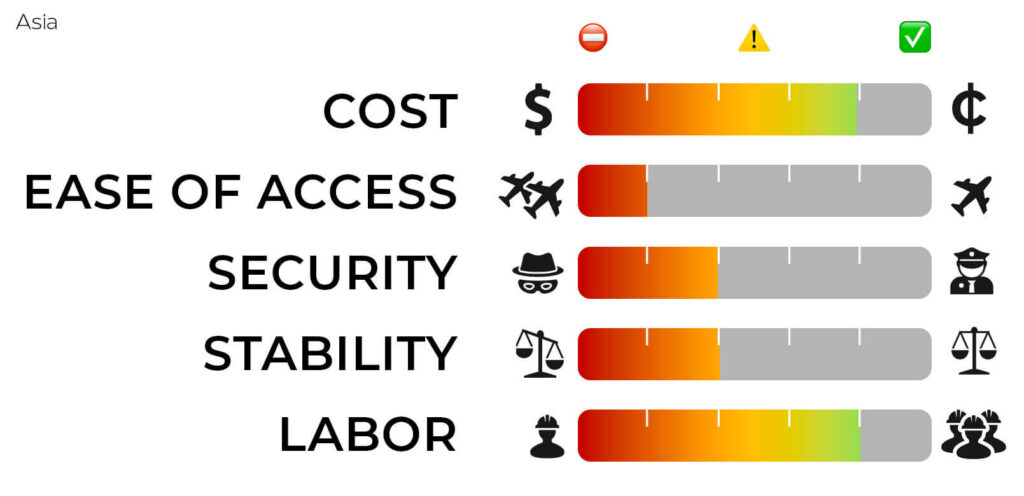 KM² Solutions Nearshore outsourcing call center services