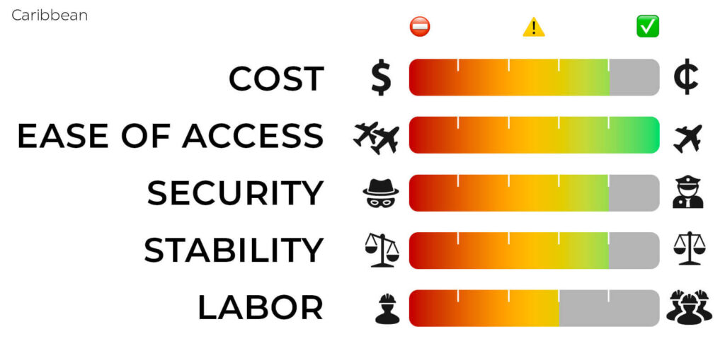 KM² Solutions Nearshore outsourcing call center services