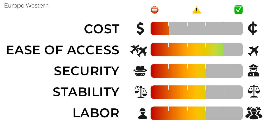 KM² Solutions Nearshore outsourcing call center services