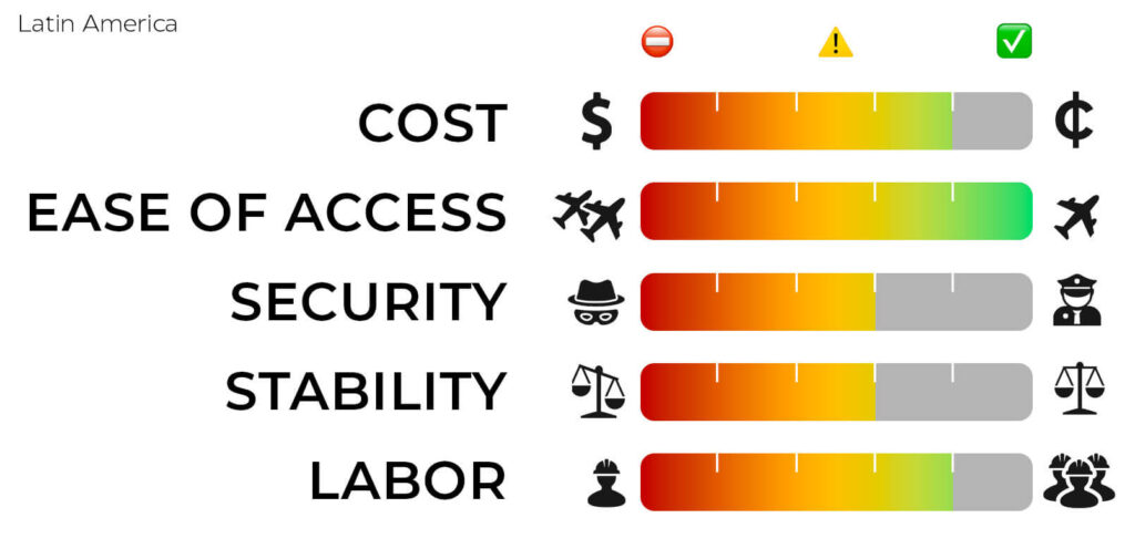 KM² Solutions Nearshore outsourcing call center services