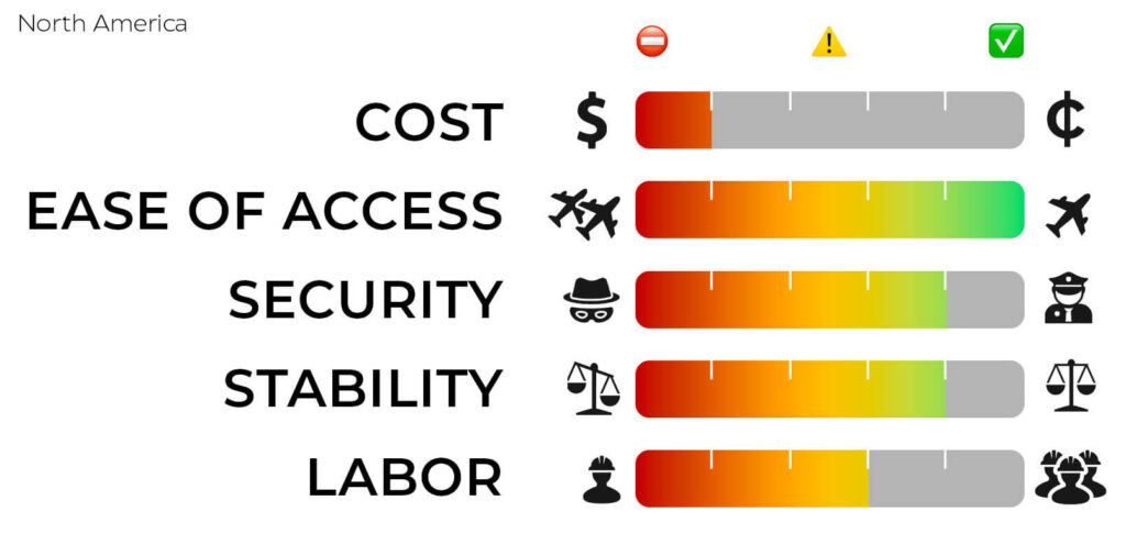 KM² Solutions Nearshore outsourcing call center services