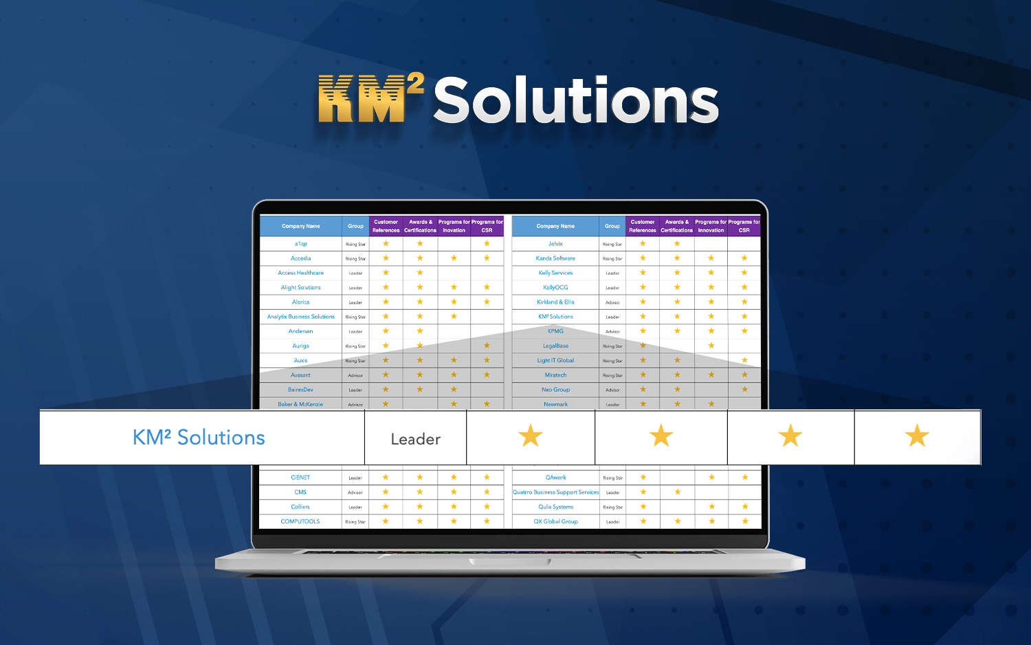 IAOP KM² Solutions Nearshore outsourcing call center services