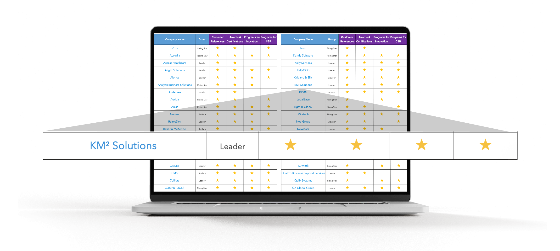 IAOP KM² Solutions Nearshore outsourcing call center services