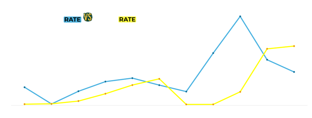 The Impact of Interest Rate Cuts. KM² Solutions Nearshore outsourcing call center services