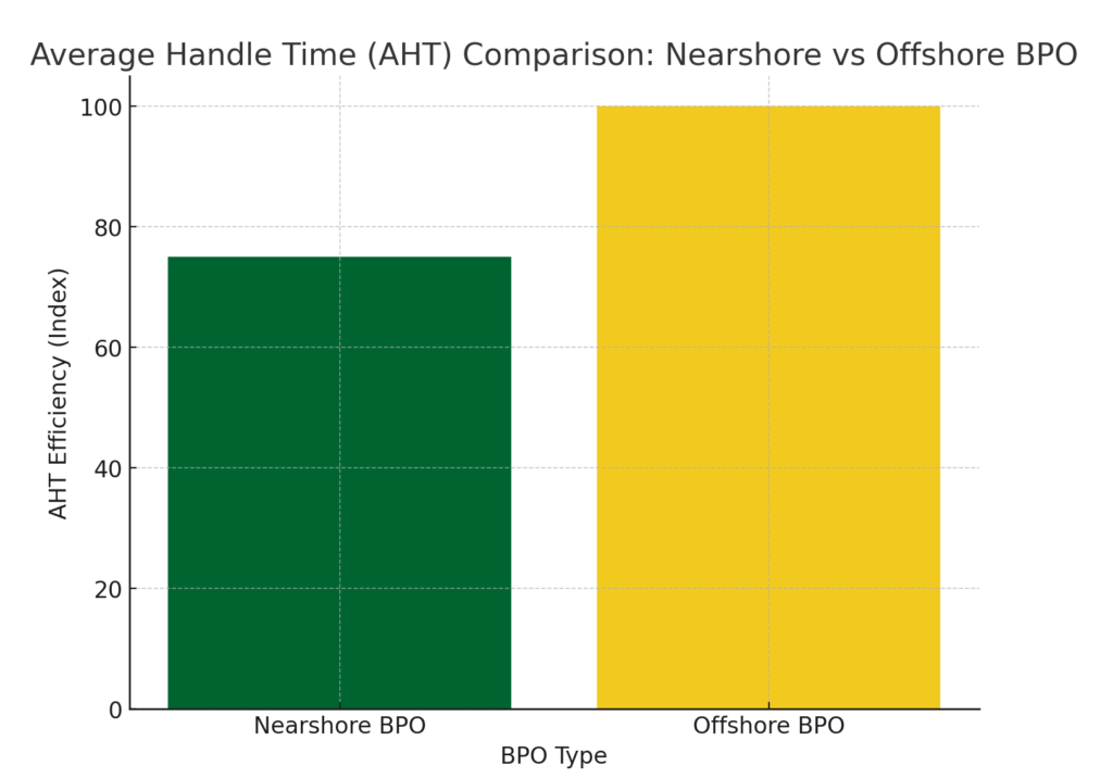 KM² Solutions Nearshore outsourcing call center services