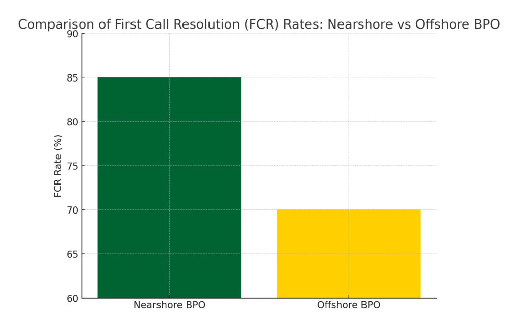 KM² Solutions Nearshore outsourcing call center services