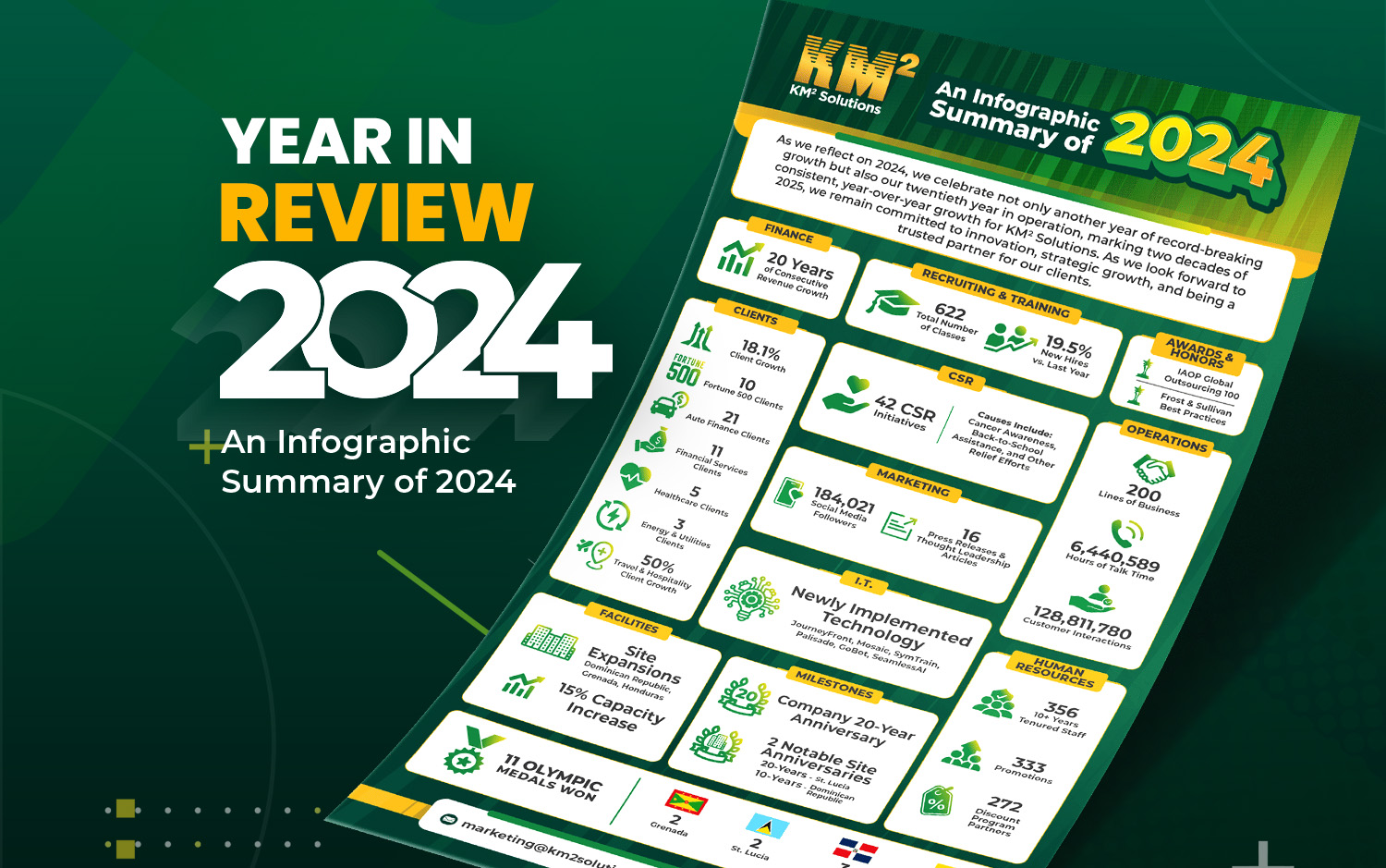 KM² Solutions Nearshore outsourcing call center services