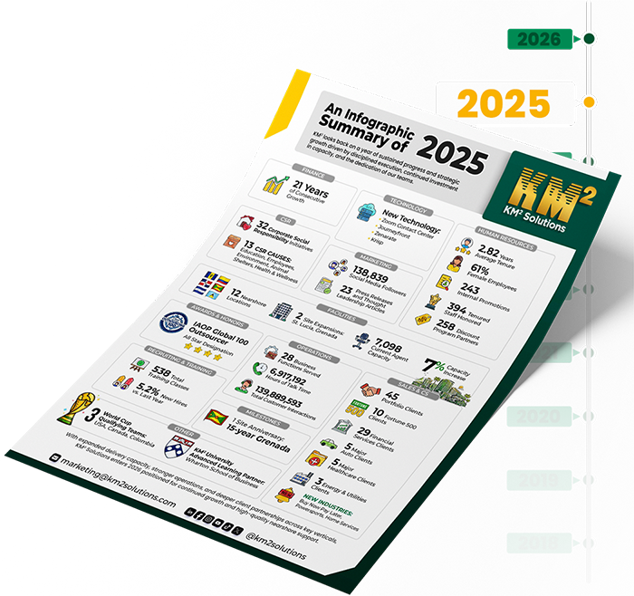 KM² Solutions Nearshore BPO contact center services