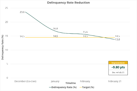 KM² Solutions Nearshore BPO contact center services