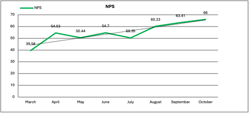 KM² Solutions Nearshore BPO contact center services