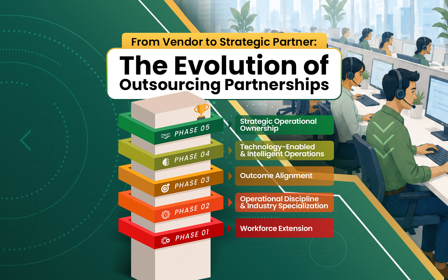 KM² Solutions Nearshore outsourcing call center services