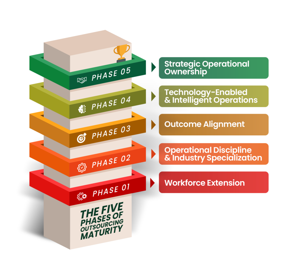 KM² Solutions Nearshore outsourcing call center services