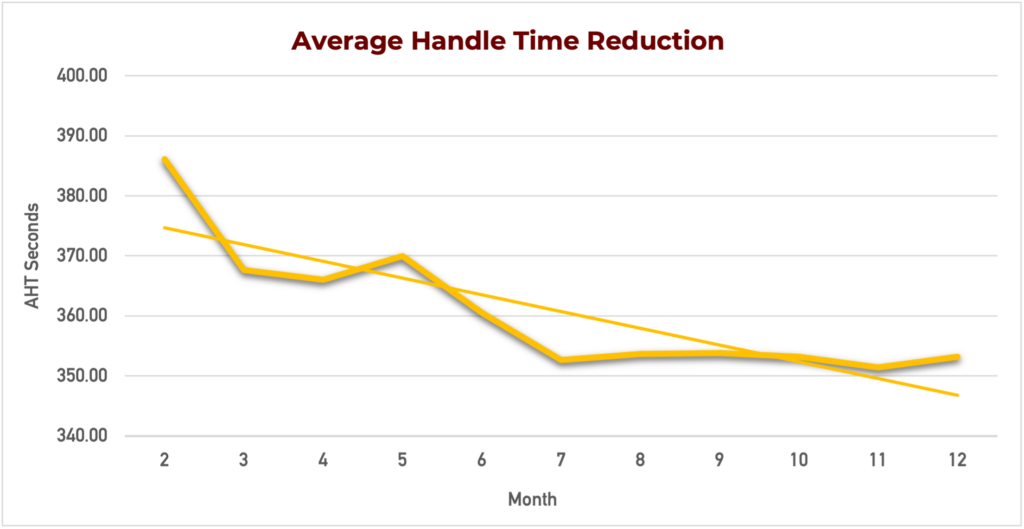 Case Study: Driving Greater Value KM² Solutions Nearshore BPO contact center services Call center Apply now